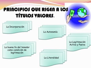 PRINCIPIOS QUE RIGEN A LOS
    TÍTULOS VALORES.

 La Incorporación

                          La Autonomía



                                           La Legitimación
                                           Activa y Pasiva
La buena fe del tenedor
   como condición de
      legitimación

                          La Literalidad
 