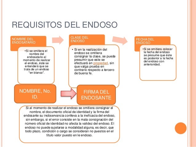 Titulos valores
