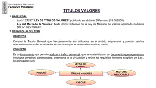 TÍTULOS VALORES
FACTURA
NEGOCIABLE
PAGARÉ
LETRA DE
CAMBIO
CHEQUE
1. BASE LEGAL
- Ley N° 27287 “LEY DE TITULOS VALORES” publicado en el diario El Peruano (19.06.2000)
- Ley del Mercado de Valores: Texto Único Ordenado de la Ley de Mercado de Valores aprobado mediante
D.S. N° 093-2002-EF
2. DESARROLLO DEL TEMA
OBJETIVOS
Conocer la Teoría General que frecuentemente son utilizados en el ámbito empresarial y puedan usarlos
adecuadamente en las actividades económicas que se desarrollan en dicho medio
CONCEPTO
Es un Instrumento que permite agilizar el trafico comercial, que se materializa en un documento que representa o
incorpora derechos patrimoniales, destinados a la circulación y reúne los requisitos formales exigidos por Ley,.
los principales son:
TITULOS VALORES
 