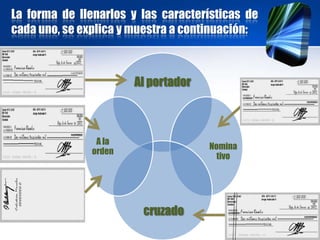 Al portador
Nomina
tivo
cruzado
A la
orden
La forma de llenarlos y las características de
cada uno, se explica y muestra a continuación:
 