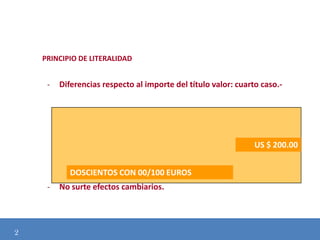PRINCIPIO DE LITERALIDAD

-

Diferencias respecto al importe del título valor: cuarto caso.-

US $ 200.00

Modificación de
DOSCIENTOS CON 00/100 EUROS
-

2

No surte efectos cambiarios.

 