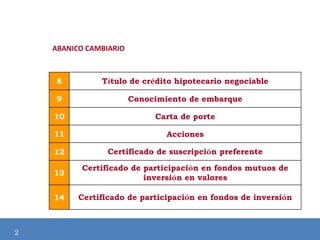 ABANICO CAMBIARIO

8
9

Conocimiento de embarque

10

Carta de porte

11

Acciones

12

Certificado de suscripción preferente

13

Certificado de participación en fondos mutuos de
inversión en valores

14

2

Título de crédito hipotecario negociable

Certificado de participación en fondos de inversión

Modificación de

 