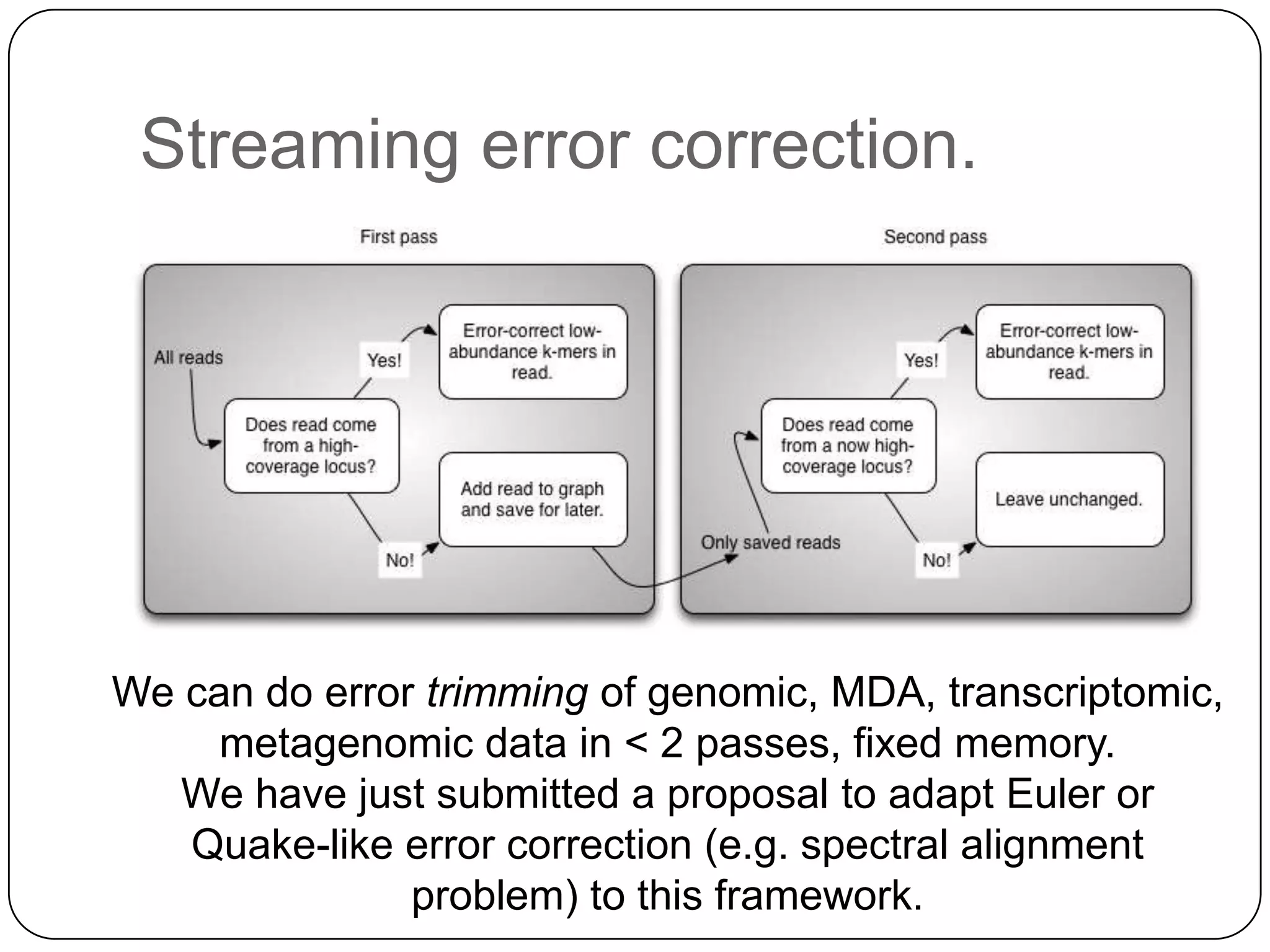 Streaming error correction.




We can do error trimming of genomic, MDA, transcriptomic,
     metagenomic data in < 2 passes, fixed memory.
   We have just submitted a proposal to adapt Euler or
   Quake-like error correction (e.g. spectral alignment
               problem) to this framework.
 