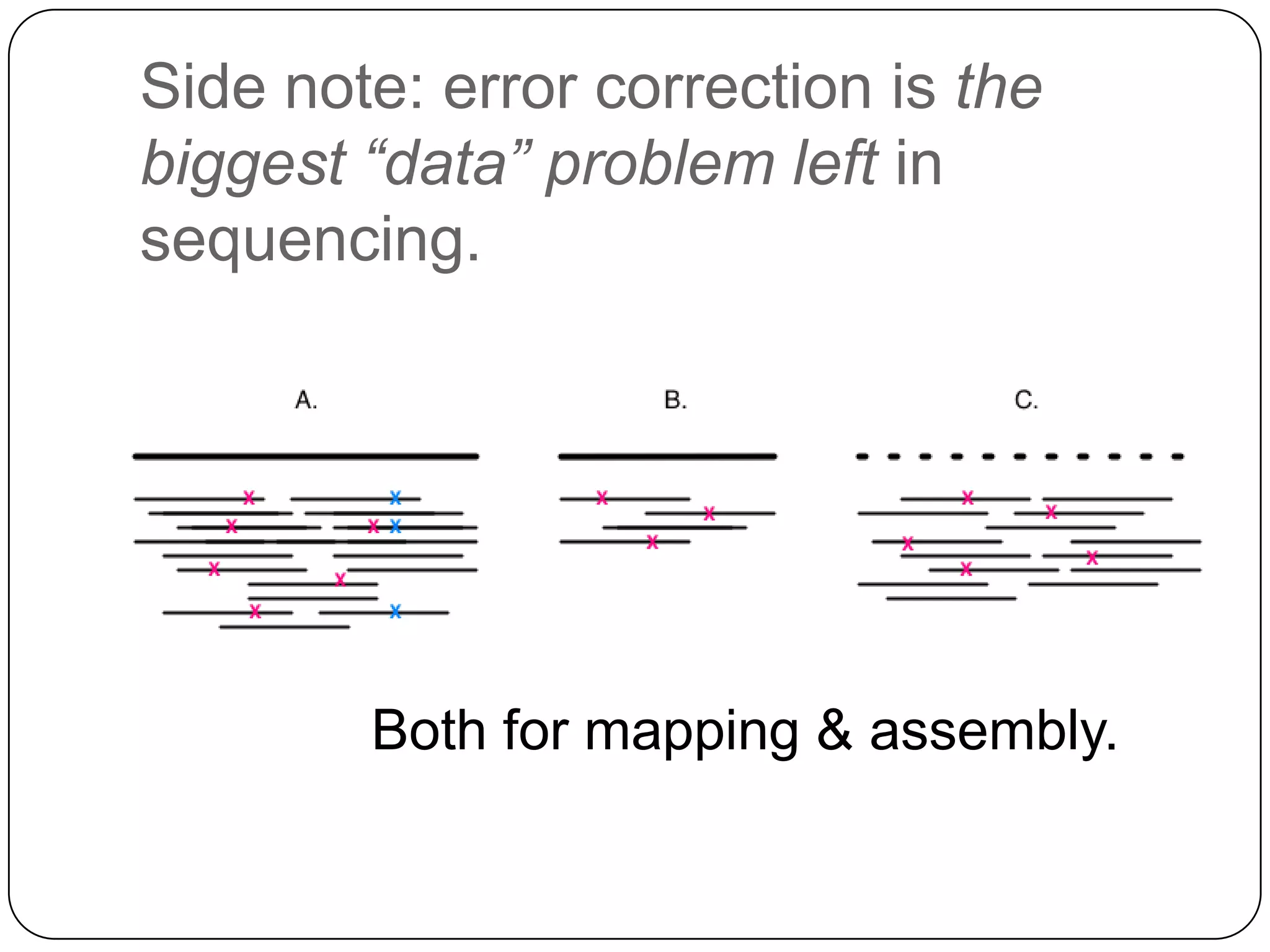 Side note: error correction is the
biggest “data” problem left in
sequencing.




        Both for mapping & assembly.
 