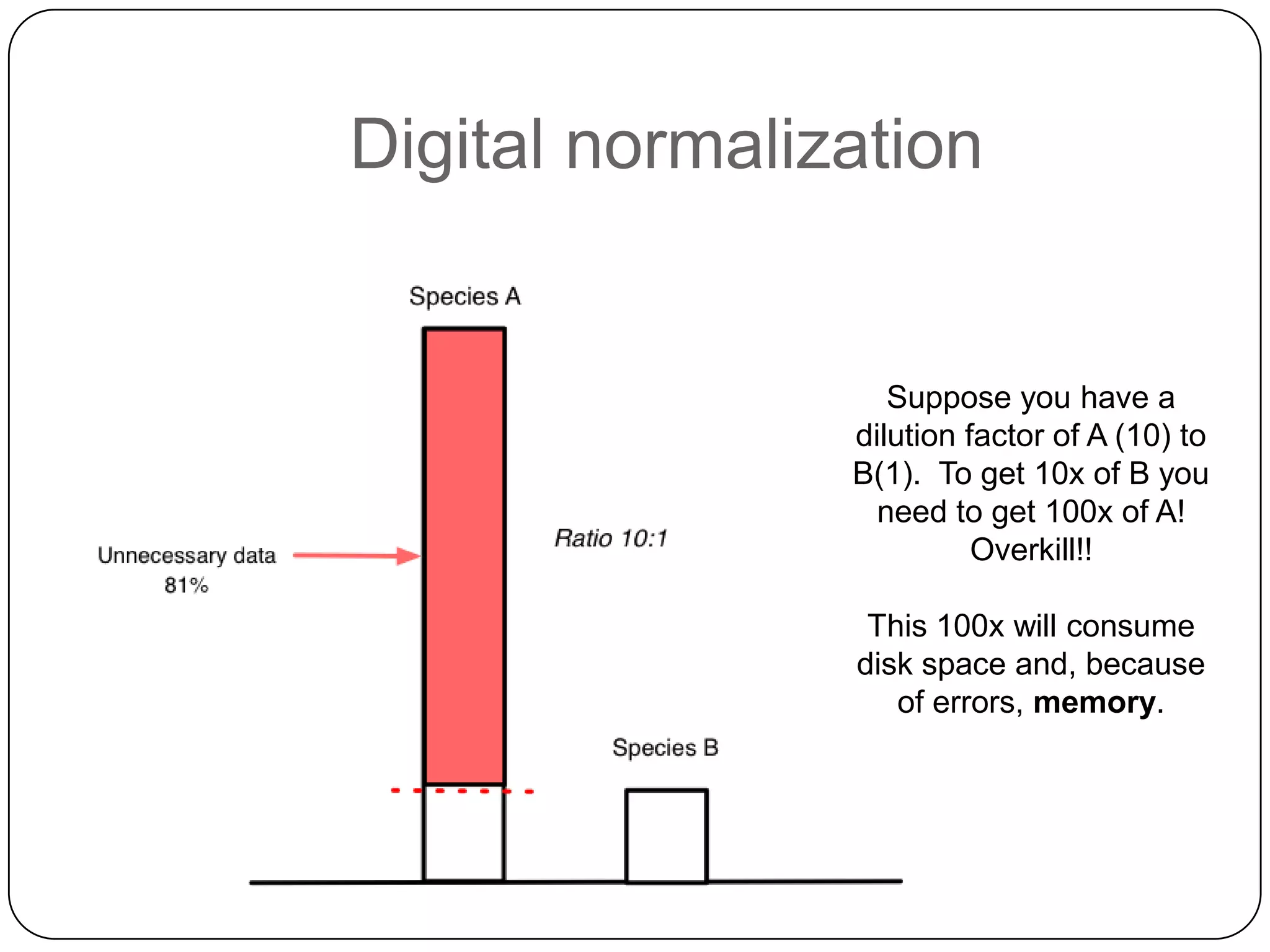 Digital normalization


                   Suppose you have a
                dilution factor of A (10) to
                B(1). To get 10x of B you
                  need to get 100x of A!
                          Overkill!!

                 This 100x will consume
                disk space and, because
                   of errors, memory.
 