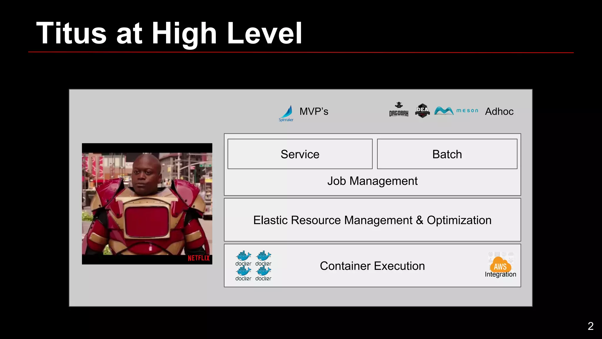 Titus at High Level
Service Batch
Job Management
Elastic Resource Management & Optimization
Container Execution
Integration
AdhocMVP’s
2