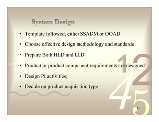 Slcc Format SLC Process for Software Development & Quality Control | PDF