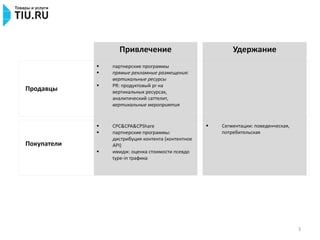 3
Привлечение Удержание
Покупатели
Продавцы
 партнерские программы
 прямые рекламные размещения:
вертикальные ресурсы
 PR: продуктовый pr на
вертикальных ресурсах,
аналитический саттелит,
вертикальные мероприятия
 CPC&CPA&CPShare
 партнерские программы:
дистрибуция контента (контентное
API)
 имидж: оценка стоимости псевдо
type-in трафика
 Сегментации: поведенческая,
потребительская
 