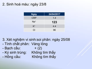 2. Sinh hoá máu: ngày 23/8
Ngày 24/04/2017
CRP 1.4
Na+
123
K+ 4.4
Cl 96
3. Xét nghiệm vi sinh:soi phân: ngày 25/08
- Tính chất phân: Vàng lỏng
- Bạch cầu: + (2)
- Ký sinh trùng: Không tìm thấy
- Hồng cầu: Không tìm thấy
 