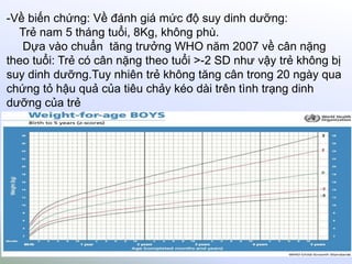 -Về biến chứng: Về đánh giá mức độ suy dinh dưỡng:
Trẻ nam 5 tháng tuổi, 8Kg, không phù.
Dựa vào chuẩn tăng trưởng WHO năm 2007 về cân nặng
theo tuổi: Trẻ có cân nặng theo tuổi >-2 SD như vậy trẻ không bị
suy dinh dưỡng.Tuy nhiên trẻ không tăng cân trong 20 ngày qua
chứng tỏ hậu quả của tiêu chảy kéo dài trên tình trạng dinh
dưỡng của trẻ
 