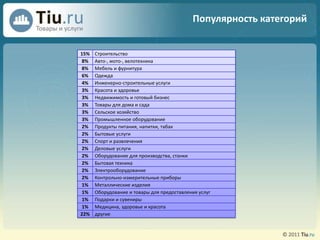 Популярность категорий