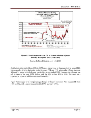 STAGFLATION IN U.S.
[Type text] Page 15
Figure 8: Nominal monthly Ave, Oil price and Inflation adjusted
monthly average oi...