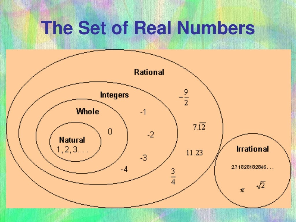 Math 1: Sets and Number Theory