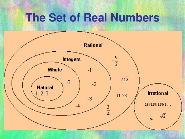 math 1 sets and