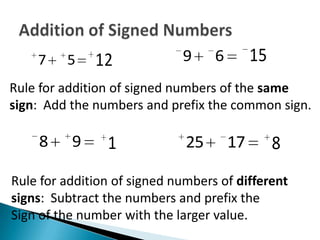 7    5    12             9     6        15
Rule for addition of signed numbers of the same
sign: Add the numbers and prefix the common sign.

    8     9     1             25       17        8
Rule for addition of signed numbers of different
signs: Subtract the numbers and prefix the
Sign of the number with the larger value.
 