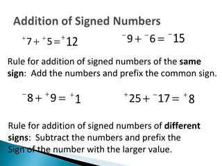 TIU CET Review Math Session 2 by Young Einstein | PPT