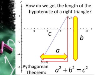 How do we get the length of the hypotenuse of a right triangle? Pythagorean Theorem: 