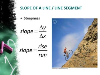 SLOPE OF A LINE / LINE SEGMENT Steepness 
