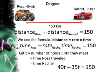 Let t = number of hours until they meet = time Ross traveled  = time Rachel Diagram Ross, 40kph Rachel, 35 kph 150 km We use the formula,  distance = rate x time 