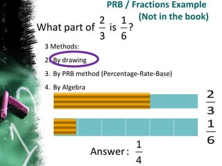 PRB / Fractions Example  (Not in the book) 3 Methods: By drawing By PRB method (Percentage-Rate-Base) By Algebra 