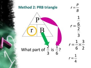 Method 2: PRB triangle 