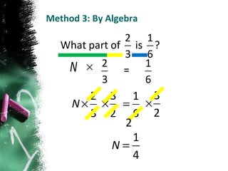 Method 3: By Algebra 