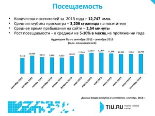 Посещаемость
•
•
•
•

Количество посетителей за 2013 года – 12,747 млн.
Средняя глубина просмотра – 3,206 страницы на посетителя
Среднее время пребывания на сайте – 2,54 минуты
Рост посещаемости – в среднем на 5-10% в месяц на протяжении года

Данные Google Analytics и LiveInternet, сентябрь 2013 г.

 