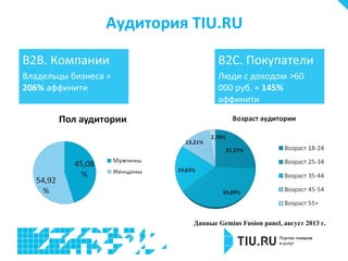 Аудитория TIU.RU
B2B. Компании

B2C. Покупатели

Владельцы бизнеса =
206% аффинити

Люди с доходом >60
000 руб. = 145%
аффинити

Данные Gemius Fusion panel, август 2013 г.

 