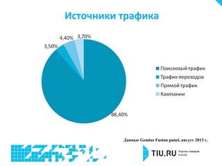 Источники трафика

Данные Gemius Fusion panel, август 2013 г.

 