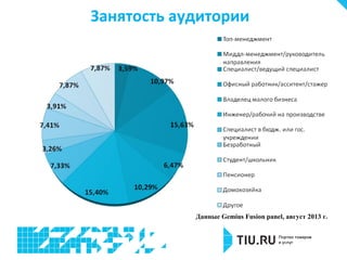 Занятость аудитории

Данные Gemius Fusion panel, август 2013 г.

 