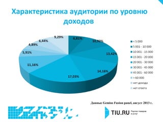 Характеристика аудитории по уровню
доходов

Данные Gemius Fusion panel, август 2013 г.

 