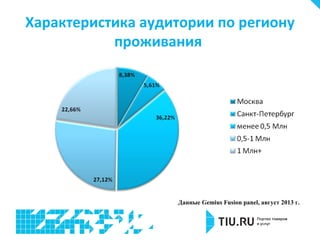 Характеристика аудитории по региону
проживания

Данные Gemius Fusion panel, август 2013 г.

 