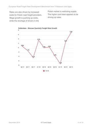 Ti x Upply - The European Road Freight rate development Benchmark | PDF