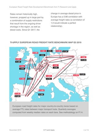 Ti x Upply - The European Road Freight rate development Benchmark | PDF
