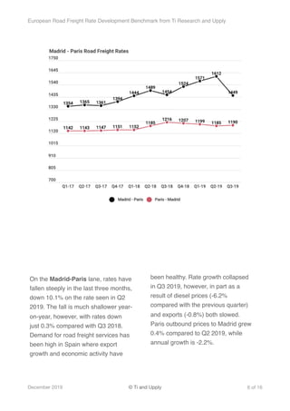Ti x Upply - The European Road Freight rate development Benchmark | PDF