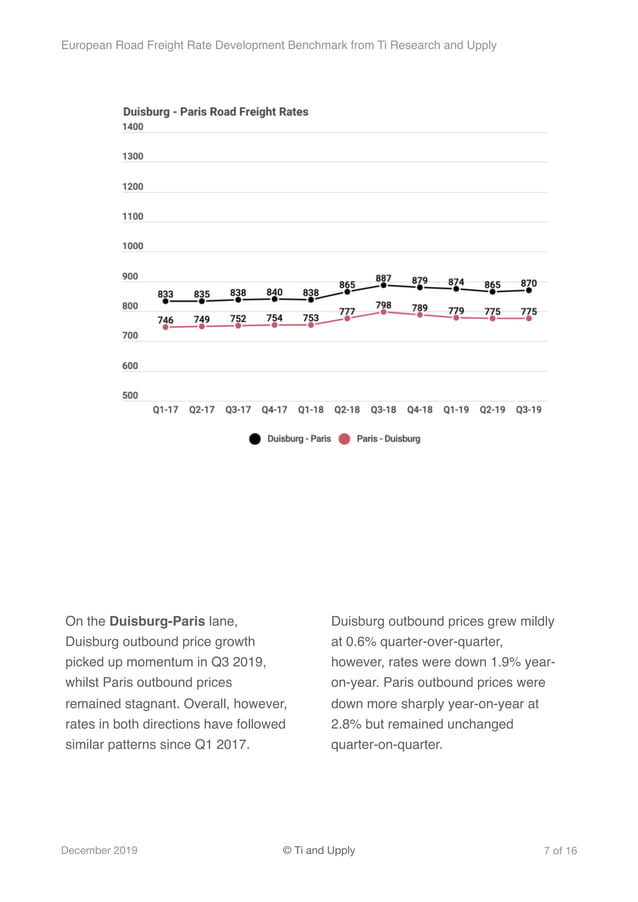 Ti x Upply - The European Road Freight rate development Benchmark | PDF