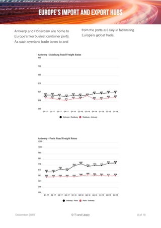 Ti x Upply - The European Road Freight rate development Benchmark | PDF