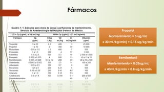 Fármacos
Propofol
Mantenimiento = 5 ug/mL
x 30 mL/kg/min) = 0.15 ug/kg/min
Remifentanil
Mantenimiento = 0.02ug/mL
x 40mL/kg/min = 0.8 ug/kg/min
 
