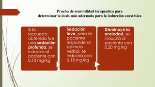 Prueba de sensibilidad terapéutica para
determinar la dosis más adecuada para la inducción anestésica
Si la
respuesta
obtenida fue
una sedación
profunda, se
inducirá al
paciente con
0.10 mg/kg
Disminuyó la
ansiedad, se
inducirá al
paciente con
0.20 mg/kg
Sedación
leve, pero el
paciente
responde al
estímulo
verbal, se
inducirá con
0.15 mg/kg
 