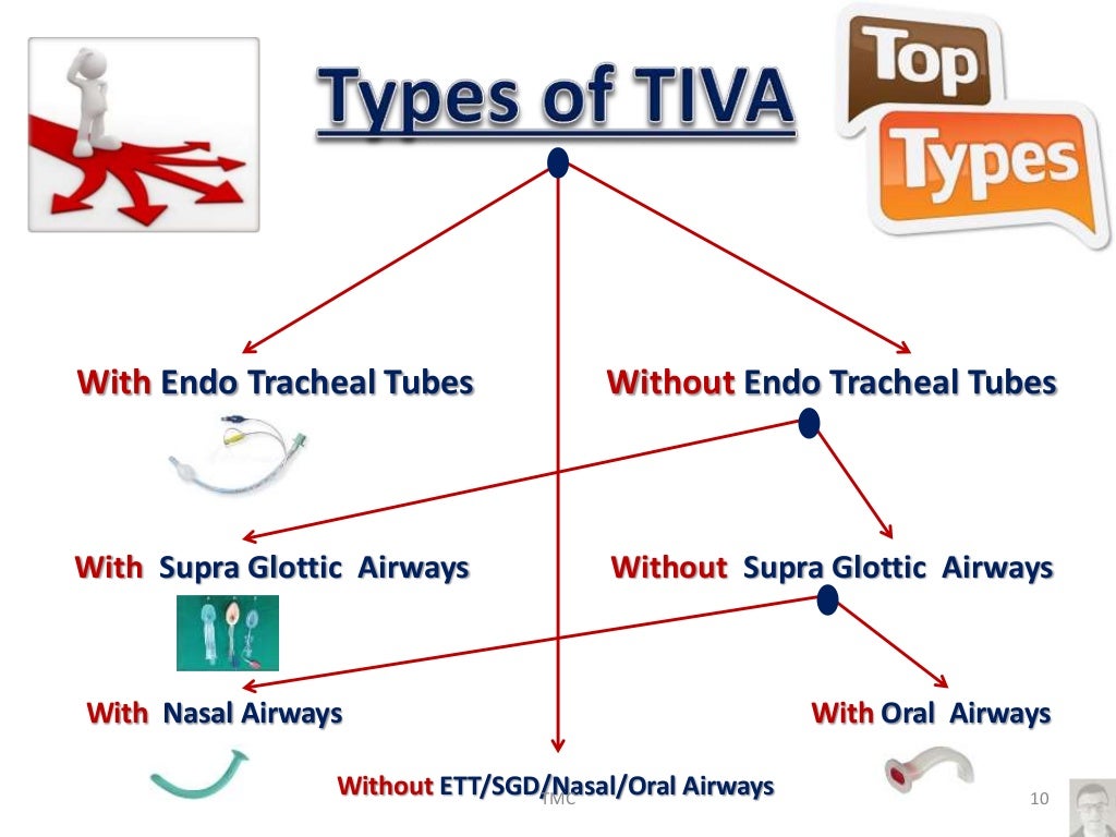 Total Intravenous Anesthesia(TIVA), recent updates