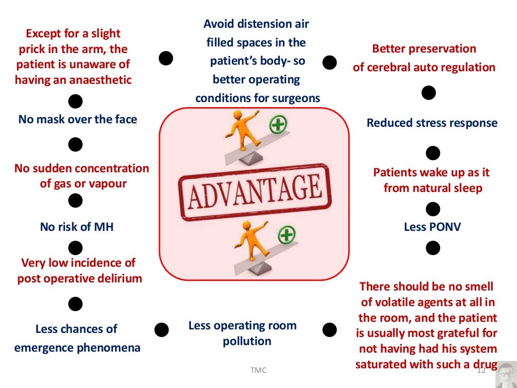 Total Intravenous Anesthesia(TIVA), recent updates