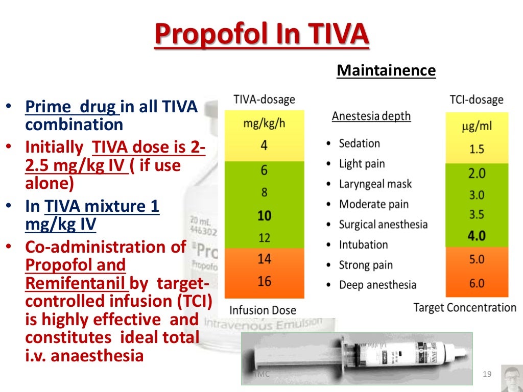 Total Intravenous Anesthesia(TIVA), recent updates