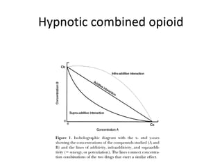 Hypnotic combined opioid
 