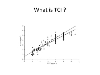 What is TCI ?
 