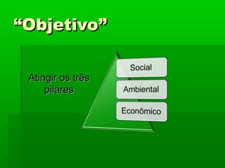 ““Objetivo”Objetivo”
Atingir os trêsAtingir os três
pilarespilares
 