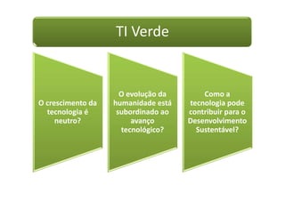 TI Verde
O crescimento da
tecnologia é
neutro?
O evolução da
humanidade está
subordinado ao
avanço
tecnológico?
Como a
tecnologia pode
contribuir para o
Desenvolvimento
Sustentável?
 