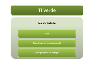 TI Verde
Na sociedade
E-lixo
Capacidade de processamento
Configurações de energia
 