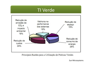TI Verde
Sun Microsystems
2008
 