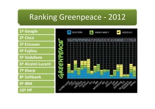 Ranking Greenpeace - 2012
1º Google
2º Cisco
3º Ericsson
4º Fujitsu
5º Vodafone
6º Alcatel-Lucent
7º Sharp
8º Softbank
9º IBM
10º HP
 