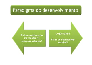 Paradigma do desenvolvimento
O desenvolvimento
irá esgotar os
recursos naturais?
O que fazer?
Parar de desenvolver
resolve?
 